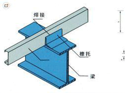 石家庄钢结构 石家庄钢结构